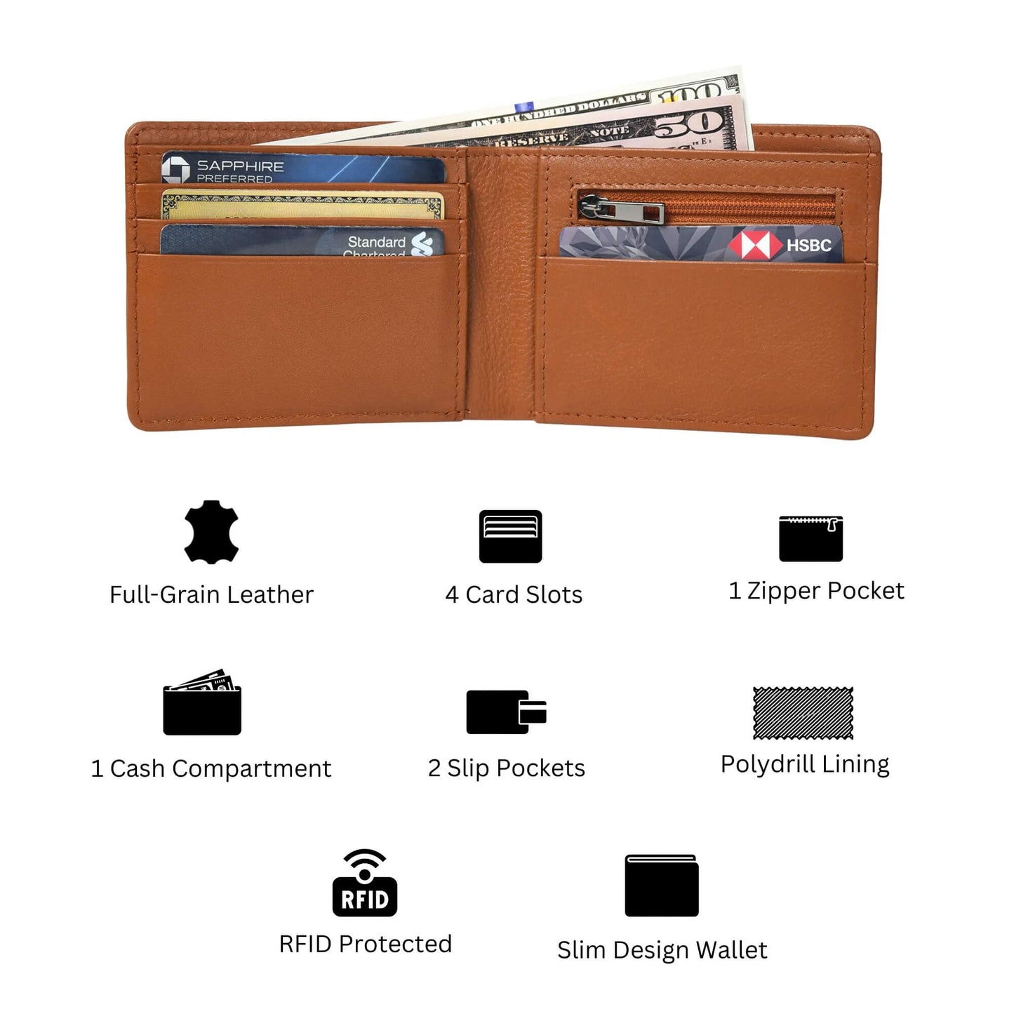 Winston Mens Slim Full Grain Leather Wallet RFID with Zipper Pocket Infographics Cognac