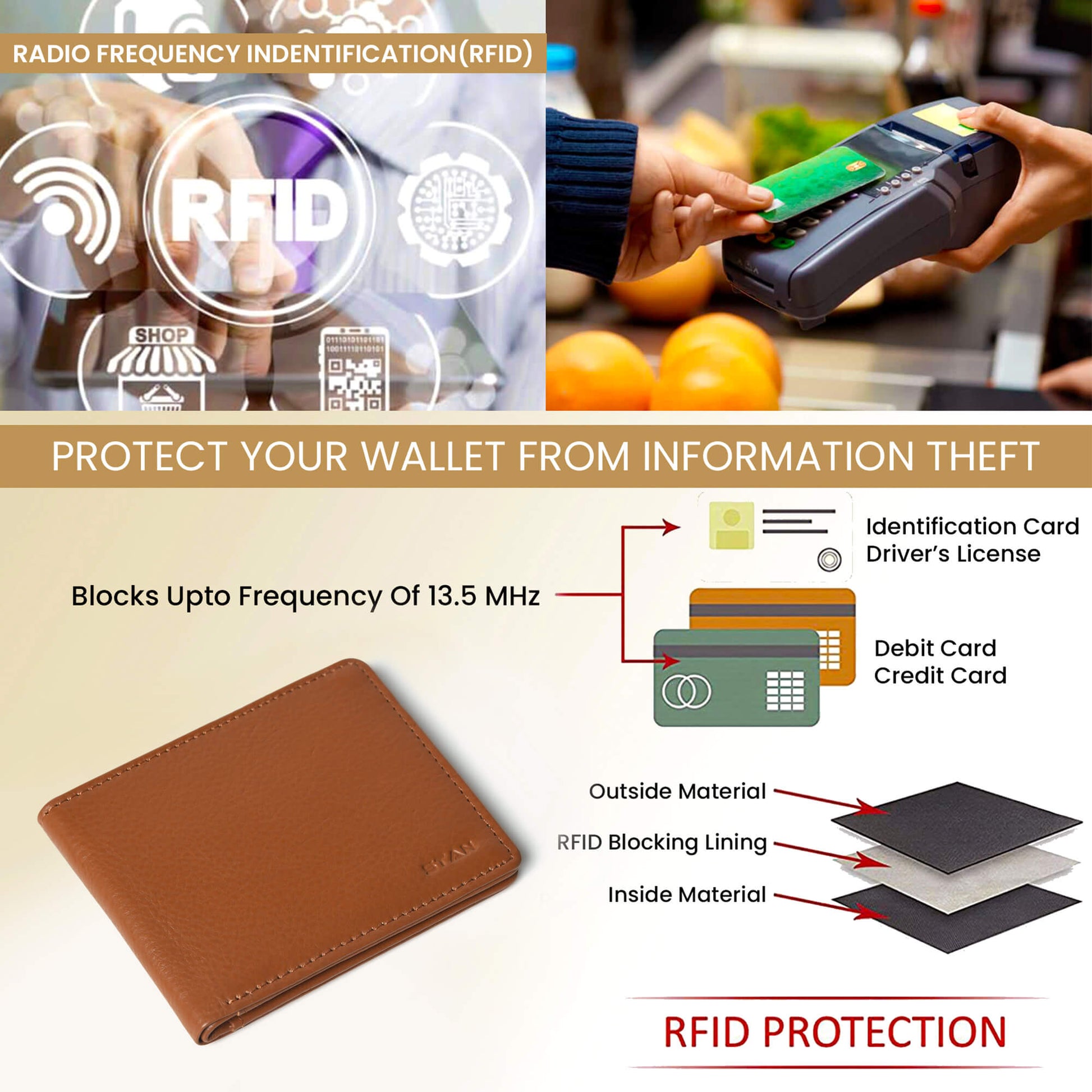 Winston Mens Slim Full Grain Leather Wallet RFID with Zipper Pocket RFID Cognac