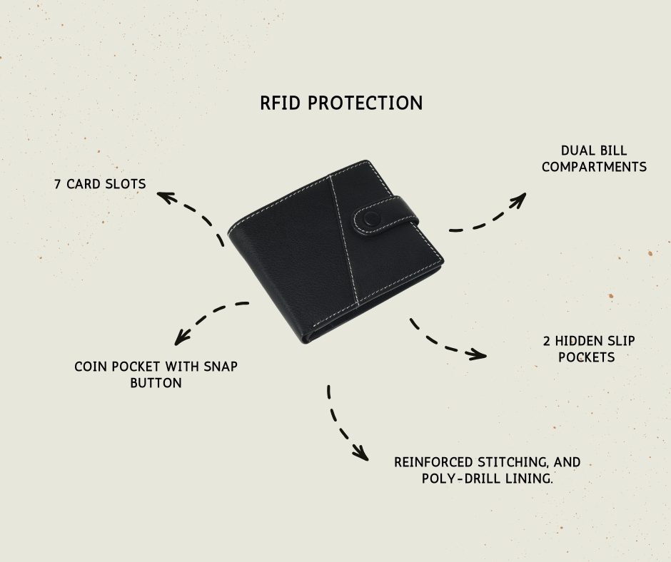 STAN Trovane Mens Bifold Leather Wallet Infographics Black