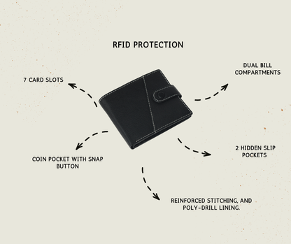 STAN Trovane Mens Bifold Leather Wallet Infographics Black