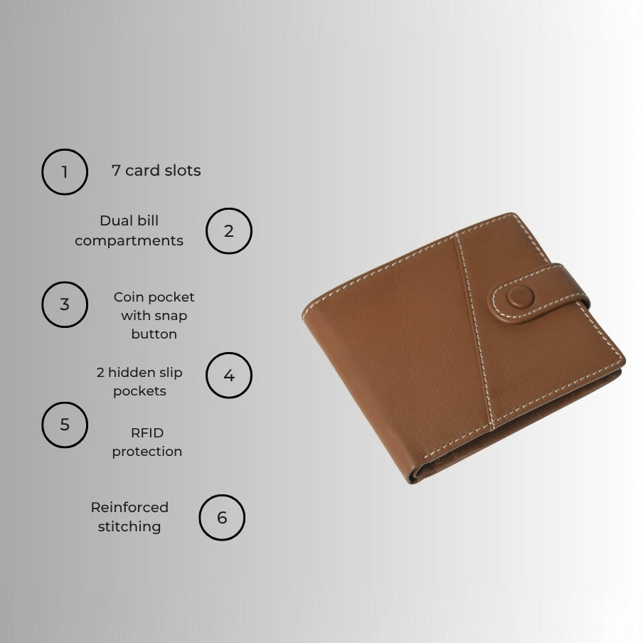 STAN Trovane Mens Bifold Leather Wallet Infographics Saddle Tan